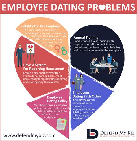 corporate dating policy